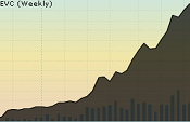 A Top 2013 Penny Stock