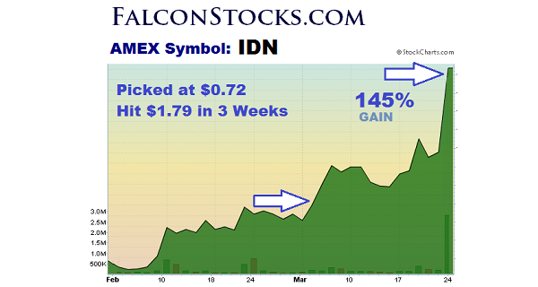 market makers trading signals