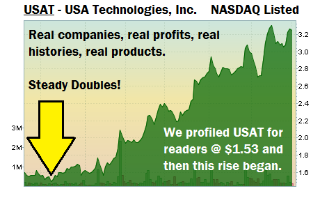 Nasdaq Listed USA Technologies (USAT) Chart