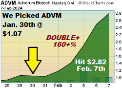 $ADVM - Penny Stock Pick