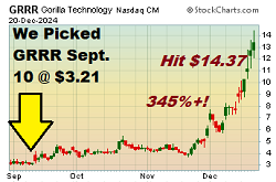 $GRRR - Penny Stock Pick