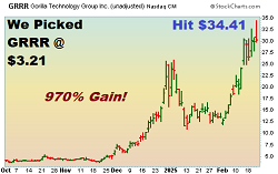 $GRRR - Penny Stock Pick