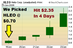 $HLEO - Penny Stock Pick