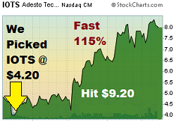 Penny Stock Newsletter