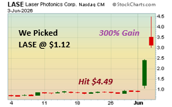 $LASE - Penny Stock Pick