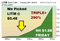 $LITM - Penny Stock Pick