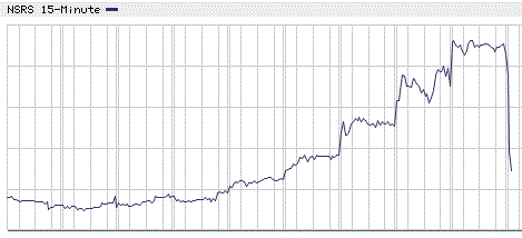 Penny Stock Chart for NSRS