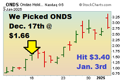 $ONDS - Penny Stock Pick