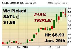 $SATL - Penny Stock Pick