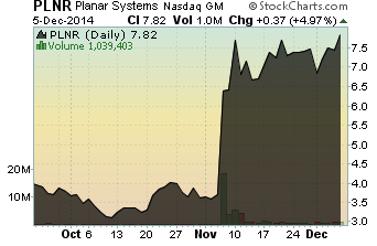 Falcon's Penny Stock Pick PLNR